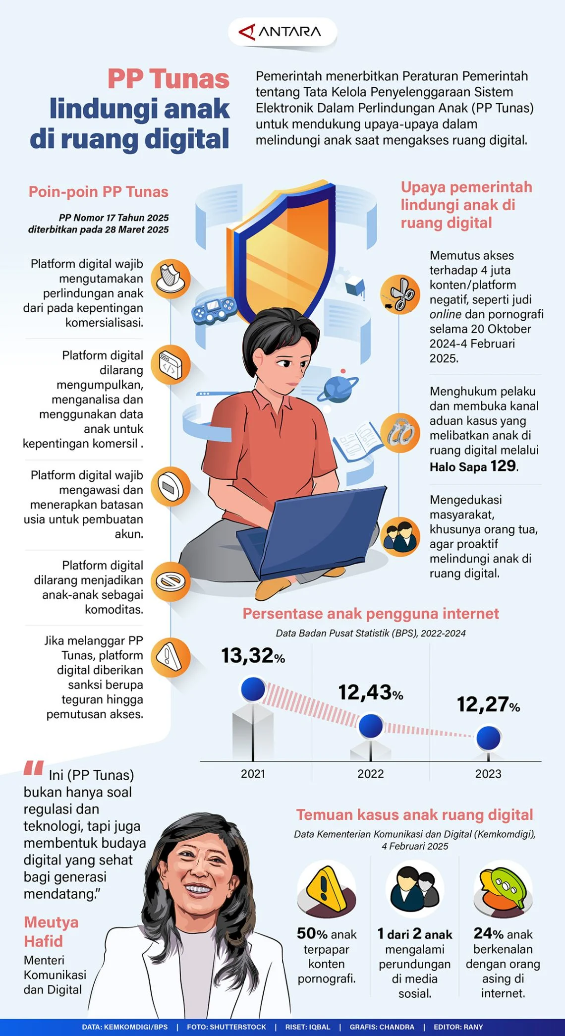 Kemkomdigi: PP Tunas Wajibkan E‑commerce Lindungi Anak dari Risiko Digital