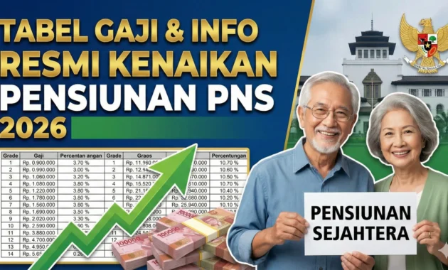 Kenaikan Gaji Pensiunan 2026: Jadwal, Besaran, dan Apa Kata Taspen