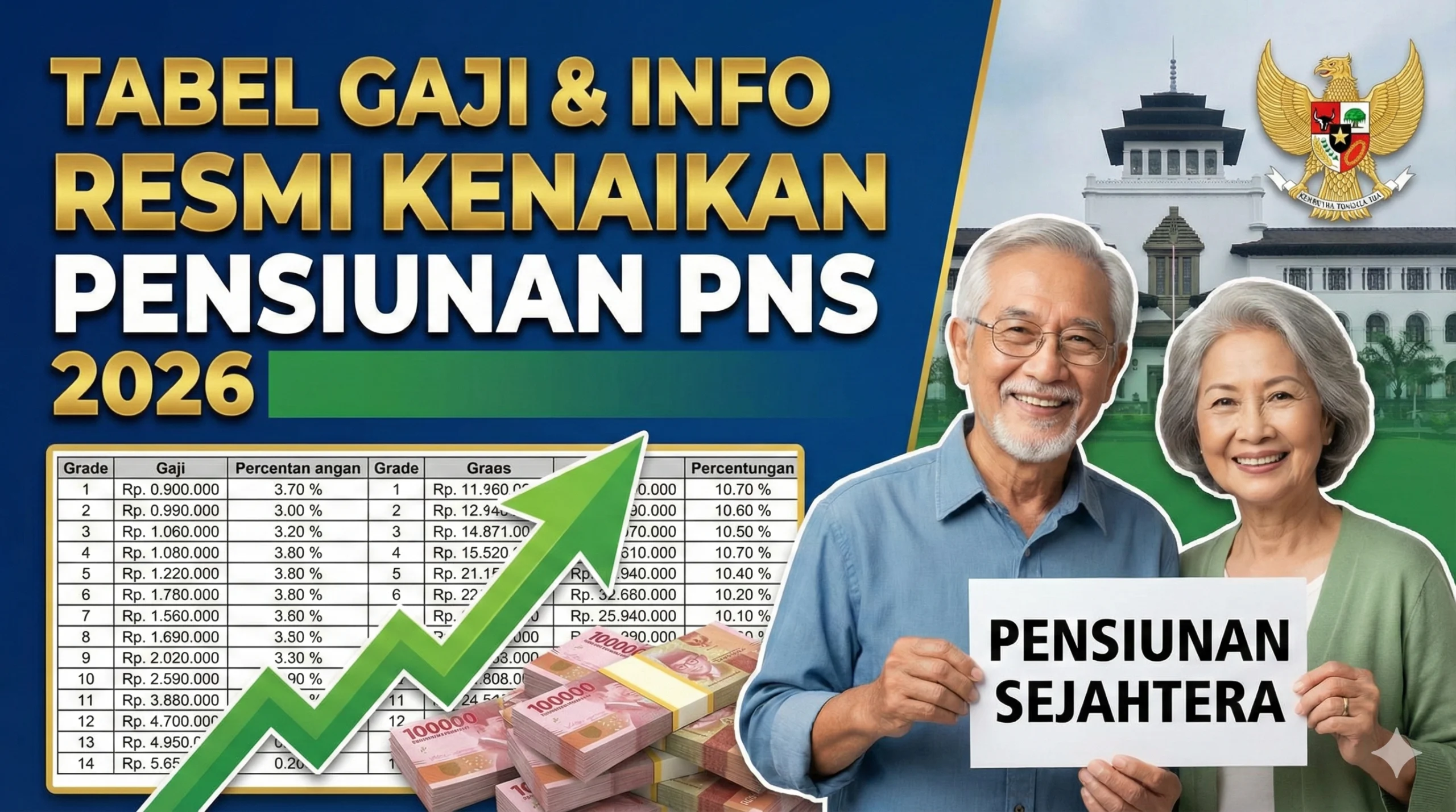 Kenaikan Gaji Pensiunan 2026: Jadwal, Besaran, dan Apa Kata Taspen
