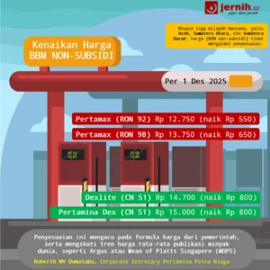 Kenaikan Harga BBM Non-Subsidi Dorong Percepatan Energi Terbarukan dan Ubah Pola Konsumsi Masyarakat