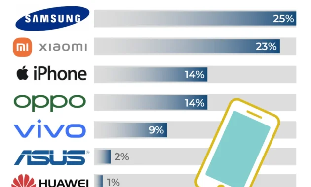 Kenaikan Harga Mobil dan Proyeksi Harga Ponsel di Indonesia: Analisis dan Dampaknya