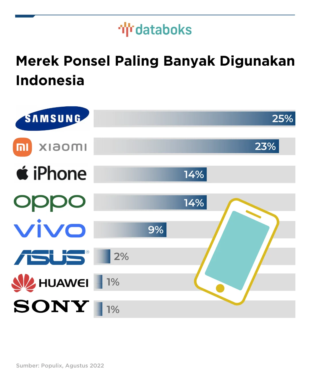 Kenaikan Harga Mobil dan Proyeksi Harga Ponsel di Indonesia: Analisis dan Dampaknya