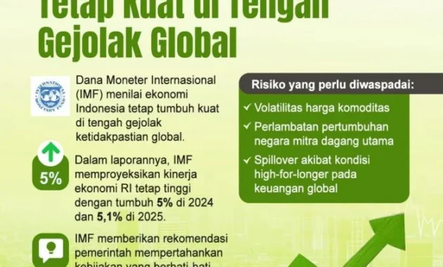 Kepercayaan Investor kepada Indonesia Tetap Kuat di Tengah Gejolak Ekonomi Global Kepercayaan Investor kepada Indonesia Tetap Kuat di Tengah Gejolak Ekonomi Global