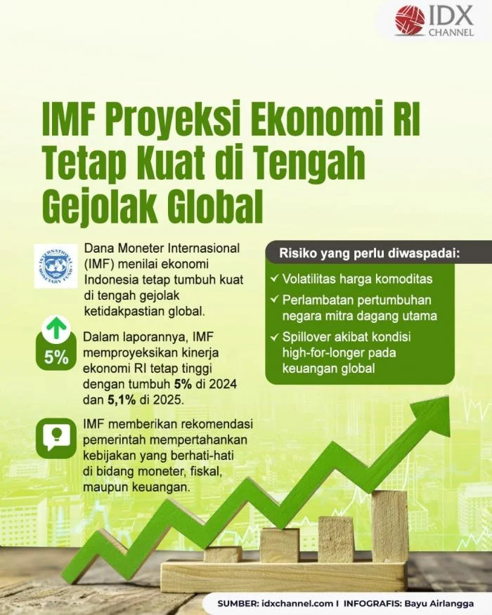 Kepercayaan Investor kepada Indonesia Tetap Kuat di Tengah Gejolak Ekonomi Global