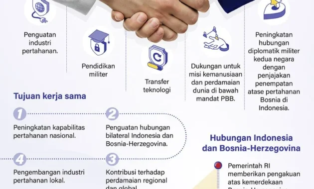 Kerja Sama Pertahanan Indonesia-AS Diterbitkan Tanpa Konsultasi DPR, Menimbulkan Kontroversi Politik