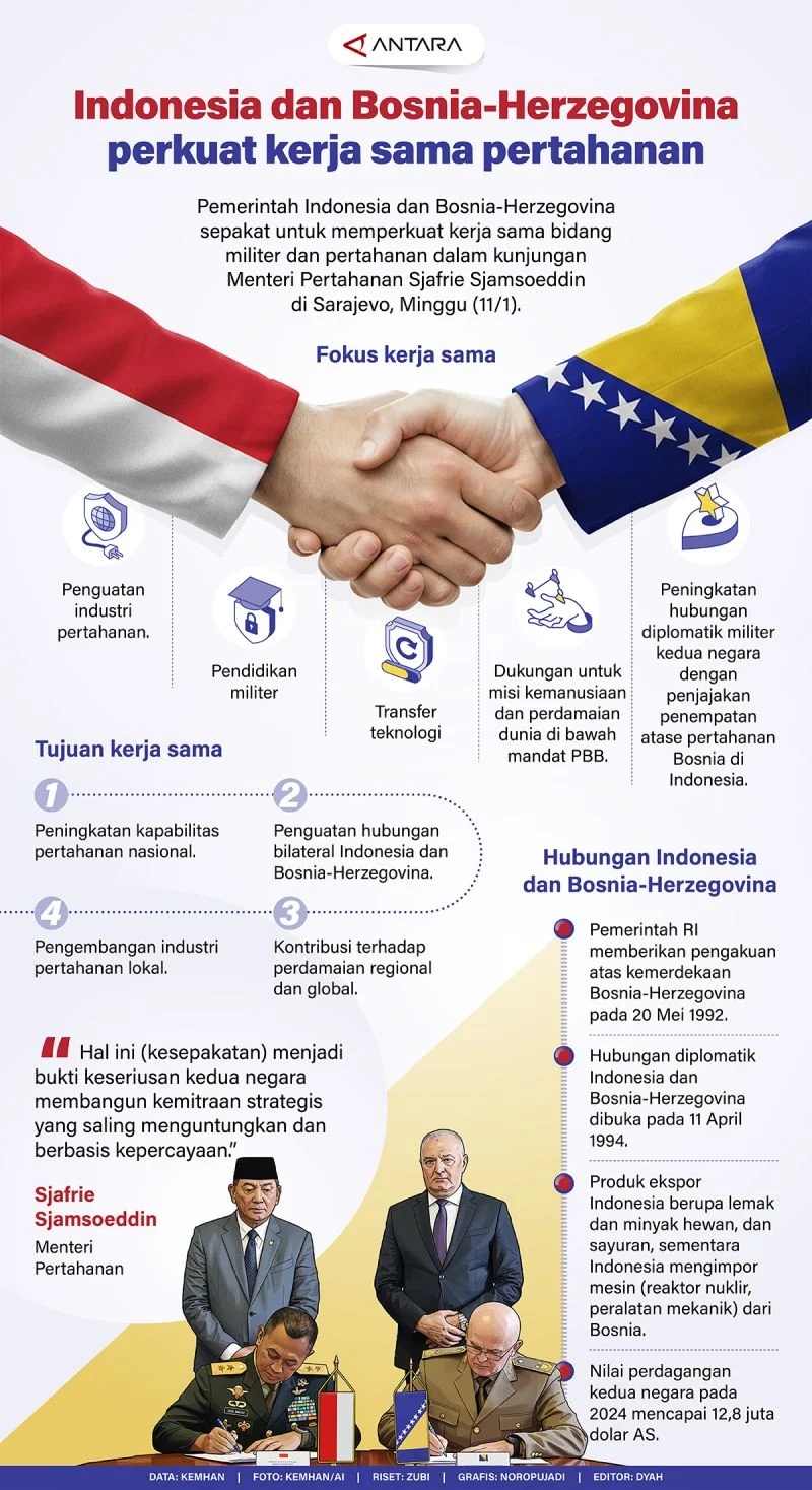 Kerja Sama Pertahanan Indonesia-AS Diterbitkan Tanpa Konsultasi DPR, Menimbulkan Kontroversi Politik
