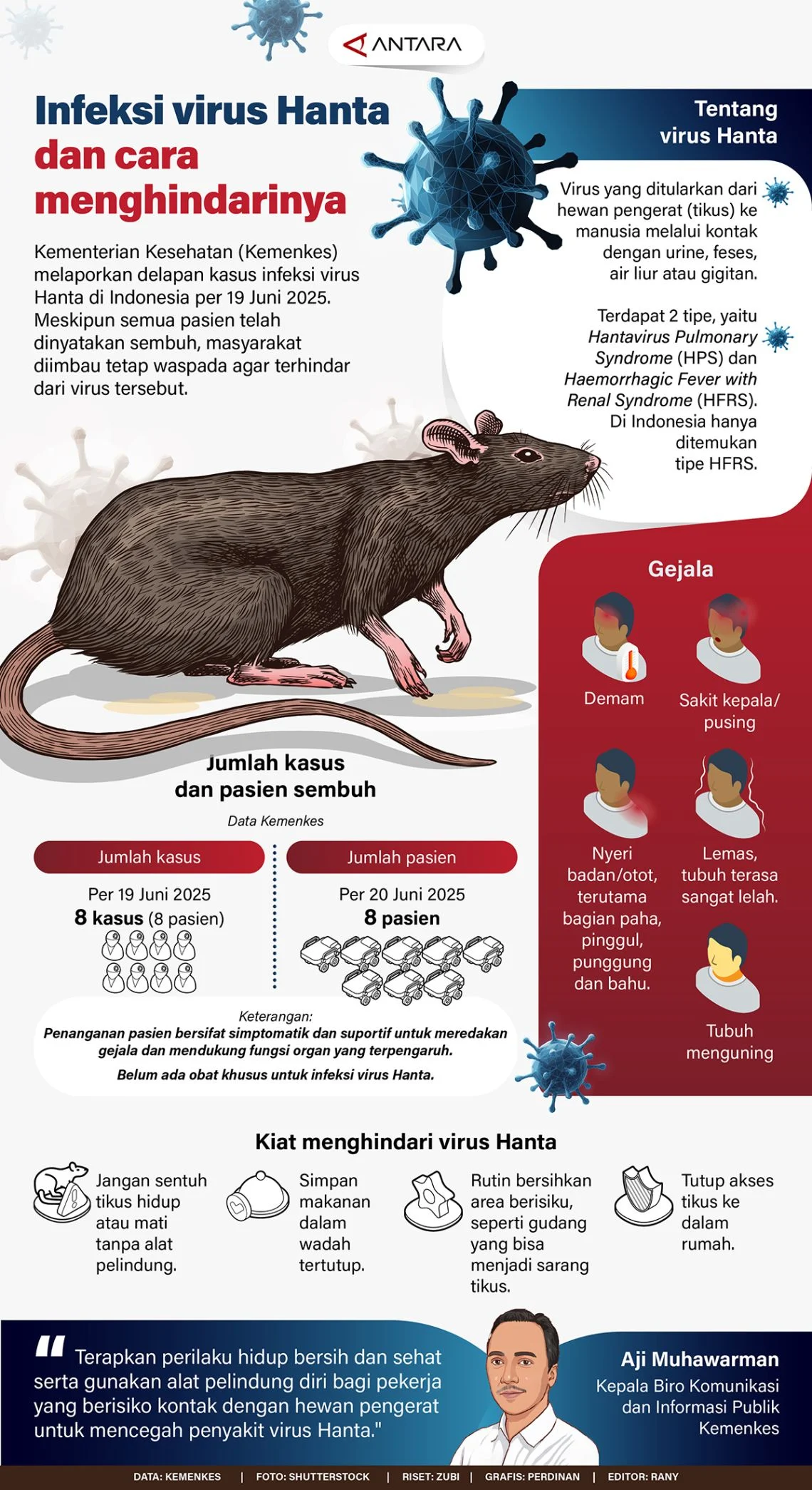 Ketahui Penularan Utama Virus Hanta dari Tikus ke Manusia