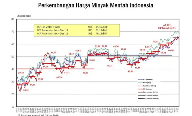 Ketegangan AS-Iran Turun Harga Emas ke Level Terendah Pekan Ini, Dolar dan Minyak Menguat Tajam