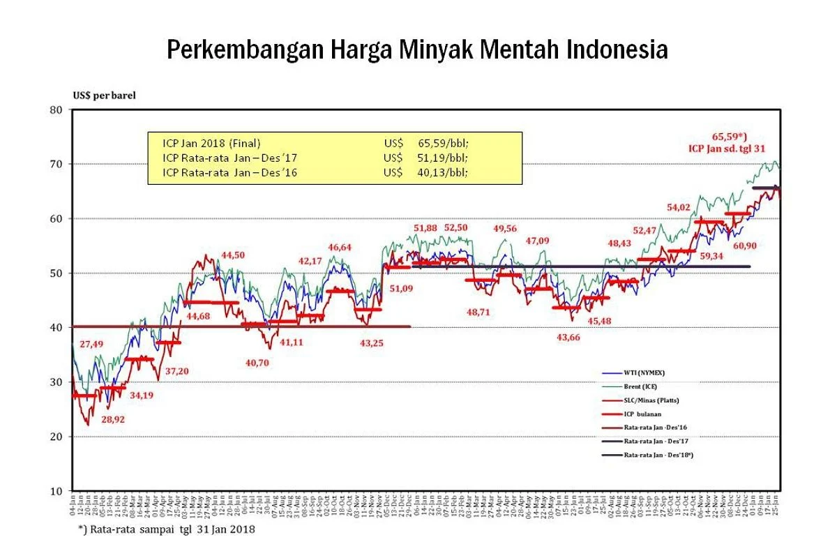 Ketegangan AS-Iran Turun Harga Emas ke Level Terendah Pekan Ini, Dolar dan Minyak Menguat Tajam