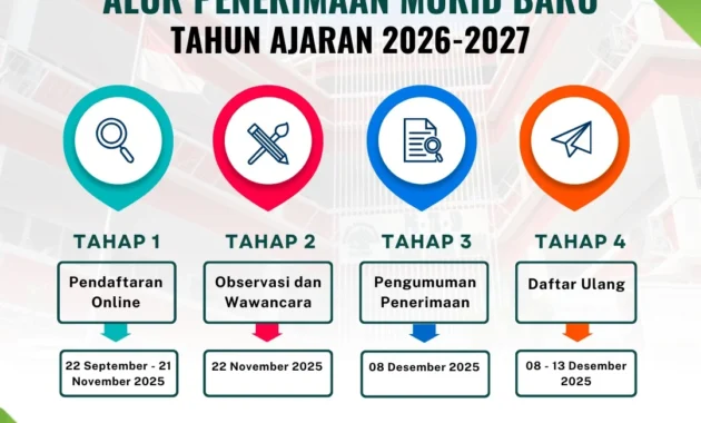 Ketentuan Penerimaan Murid Baru Tahun Ajaran 2026/2027