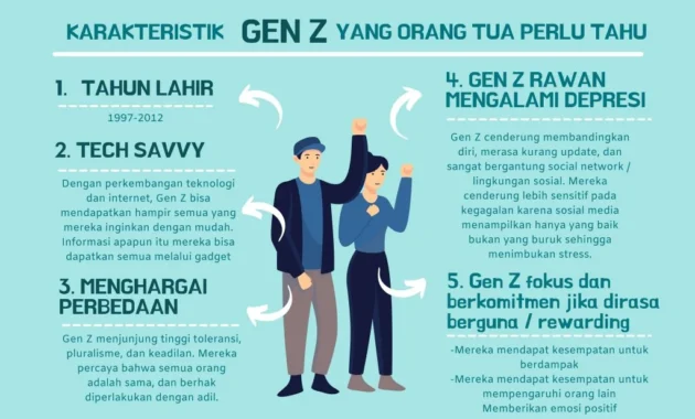 Ketika Gen Z Dipaksa Beradaptasi dengan Ribetnya Birokrasi Ketika Gen Z Dipaksa Beradaptasi dengan Ribetnya Birokrasi