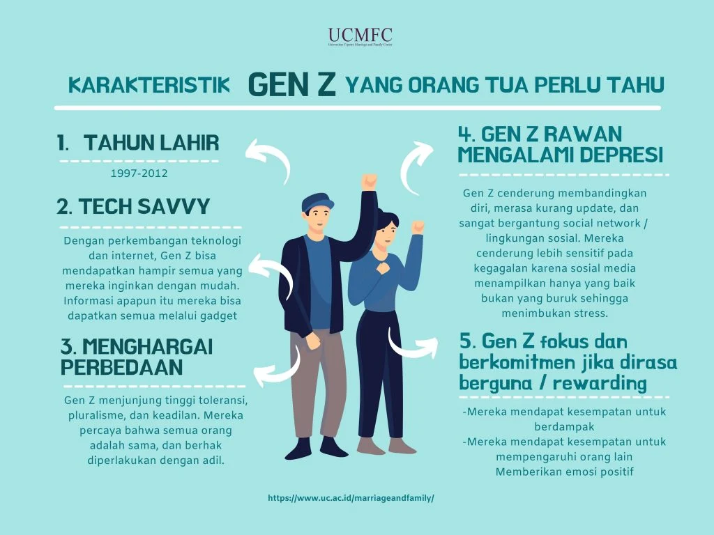 Ketika Gen Z Dipaksa Beradaptasi dengan Ribetnya Birokrasi
