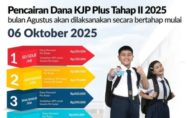KJP vs KJP Plus 2026: Perbedaan Besaran Dana, Penyaluran Bertahap, dan Dana Rp3,25 Triliun untuk Pendidikan Merata di DKI Jakarta