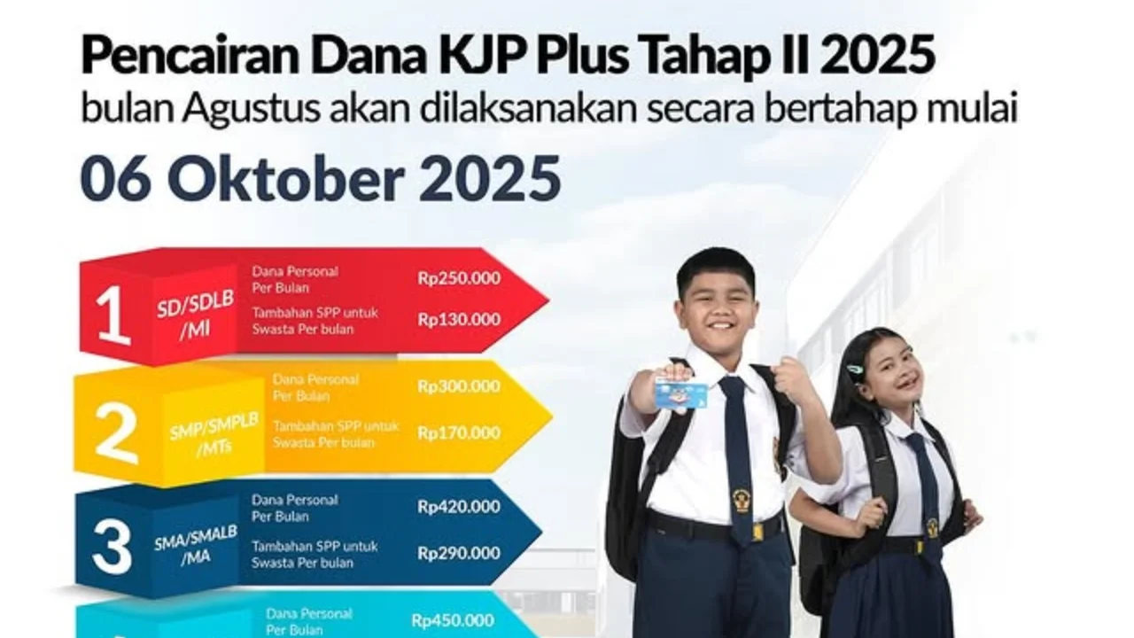 KJP vs KJP Plus 2026: Perbedaan Besaran Dana, Penyaluran Bertahap, dan Dana Rp3,25 Triliun untuk Pendidikan Merata di DKI Jakarta