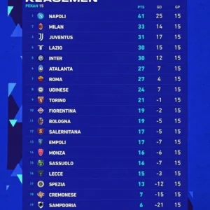 Klasemen Akhir Serie A Liga Italia: Como dan Roma Rebut Tiket Liga Champions di Pekan Terakhir