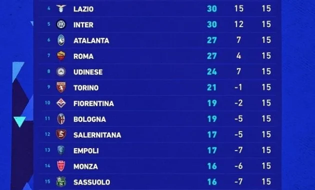 Klasemen Akhir Serie A Liga Italia: Como dan Roma Rebut Tiket Liga Champions di Pekan Terakhir