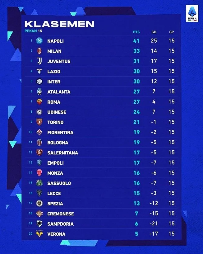 Klasemen Akhir Serie A Liga Italia: Como dan Roma Rebut Tiket Liga Champions di Pekan Terakhir