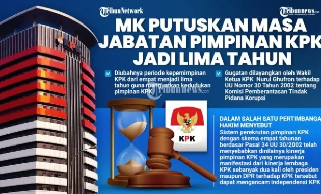 KPK Sebut Putusan MK soal Pimpinan Tak Lepas Jabatan Sebelumnya Beri Kepastian Hukum