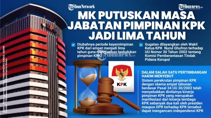 KPK Sebut Putusan MK soal Pimpinan Tak Lepas Jabatan Sebelumnya Beri Kepastian Hukum