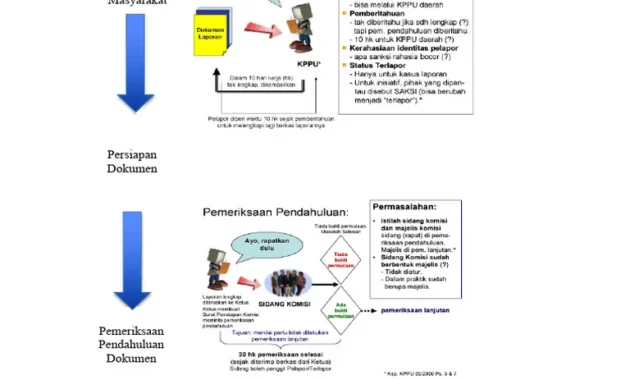 KPPU Sambut Positif Usulan Revisi UU Anti-Monopoli untuk Menghadapi Dinamika Ekonomi Digital