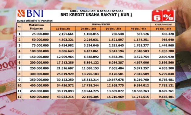 Kredit Perbankan Meroket, KUR untuk MBG dan 3 Juta Rumah Jadi Solusi Ekonomi Rakyat Kredit Perbankan Meroket, KUR untuk MBG dan 3 Juta Rumah Jadi Solusi Ekonomi Rakyat