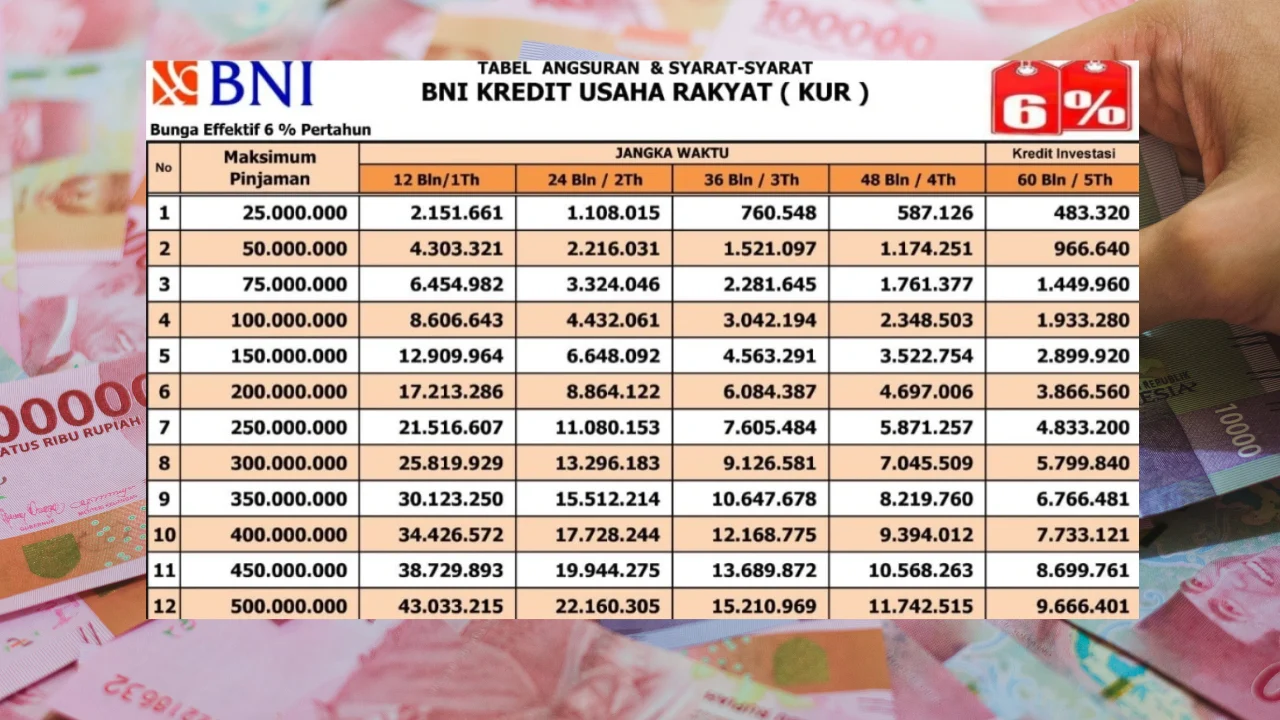 Kredit Perbankan Meroket, KUR untuk MBG dan 3 Juta Rumah Jadi Solusi Ekonomi Rakyat
