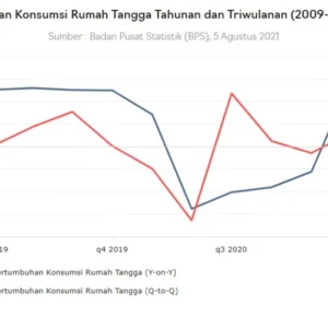 Kredit Rumah Tangga Korea Selatan Capai Rekor Tertinggi Baru pada Kuartal I 2026