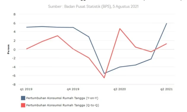 Kredit Rumah Tangga Korea Selatan Capai Rekor Tertinggi Baru pada Kuartal I 2026