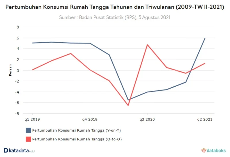 Kredit Rumah Tangga Korea Selatan Capai Rekor Tertinggi Baru pada Kuartal I 2026