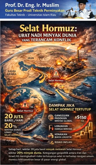 Krisis Energi Global Memuncak: Dari Selat Hormuz hingga Risiko Kemiskinan Dunia