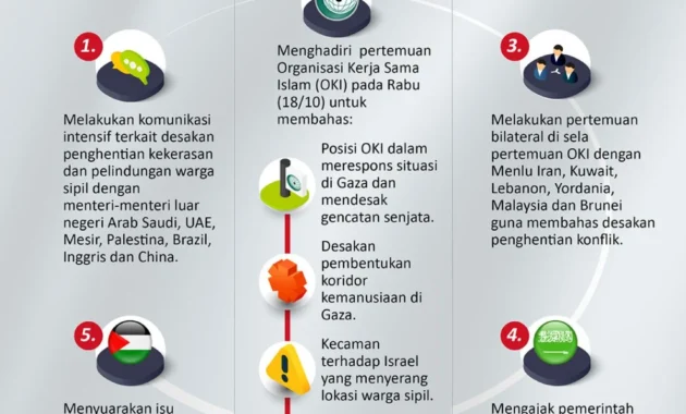 Krisis Kabinet: Dari Israel hingga Indonesia, Politik, Diplomasi, dan Lingkungan di Ujung Tanduk Krisis Kabinet: Dari Israel hingga Indonesia, Politik, Diplomasi, dan Lingkungan di Ujung Tanduk