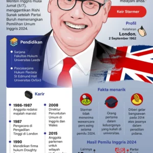 Laporan: Peluang Keir Starmer Mundur dari Posisi Perdana Menteri Inggris