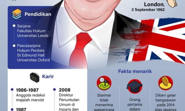 Laporan: Peluang Keir Starmer Mundur dari Posisi Perdana Menteri Inggris