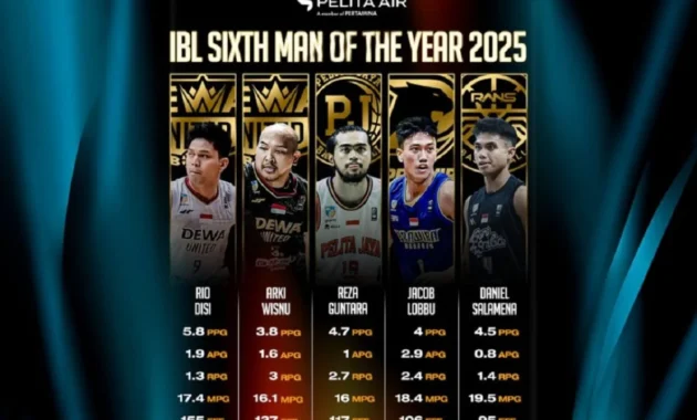Lima Pemain Jadi Kandidat Peraih IBL Sixth Man Of The Year 2026