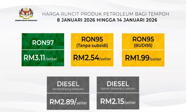 Lonjakan Harga Minyak Dorong MedcoEnergi Catat Laba Besar di Kuartal I 2026