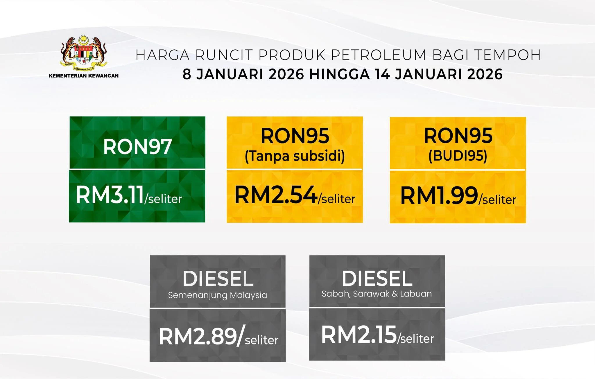 Lonjakan Harga Minyak Dorong MedcoEnergi Catat Laba Besar di Kuartal I 2026