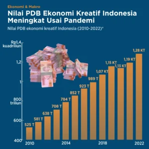 LPEM UI Prediksi Pertumbuhan PDB Kuartal I 2026 Mencapai 5,48 Persen