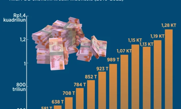 LPEM UI Prediksi Pertumbuhan PDB Kuartal I 2026 Mencapai 5,48 Persen