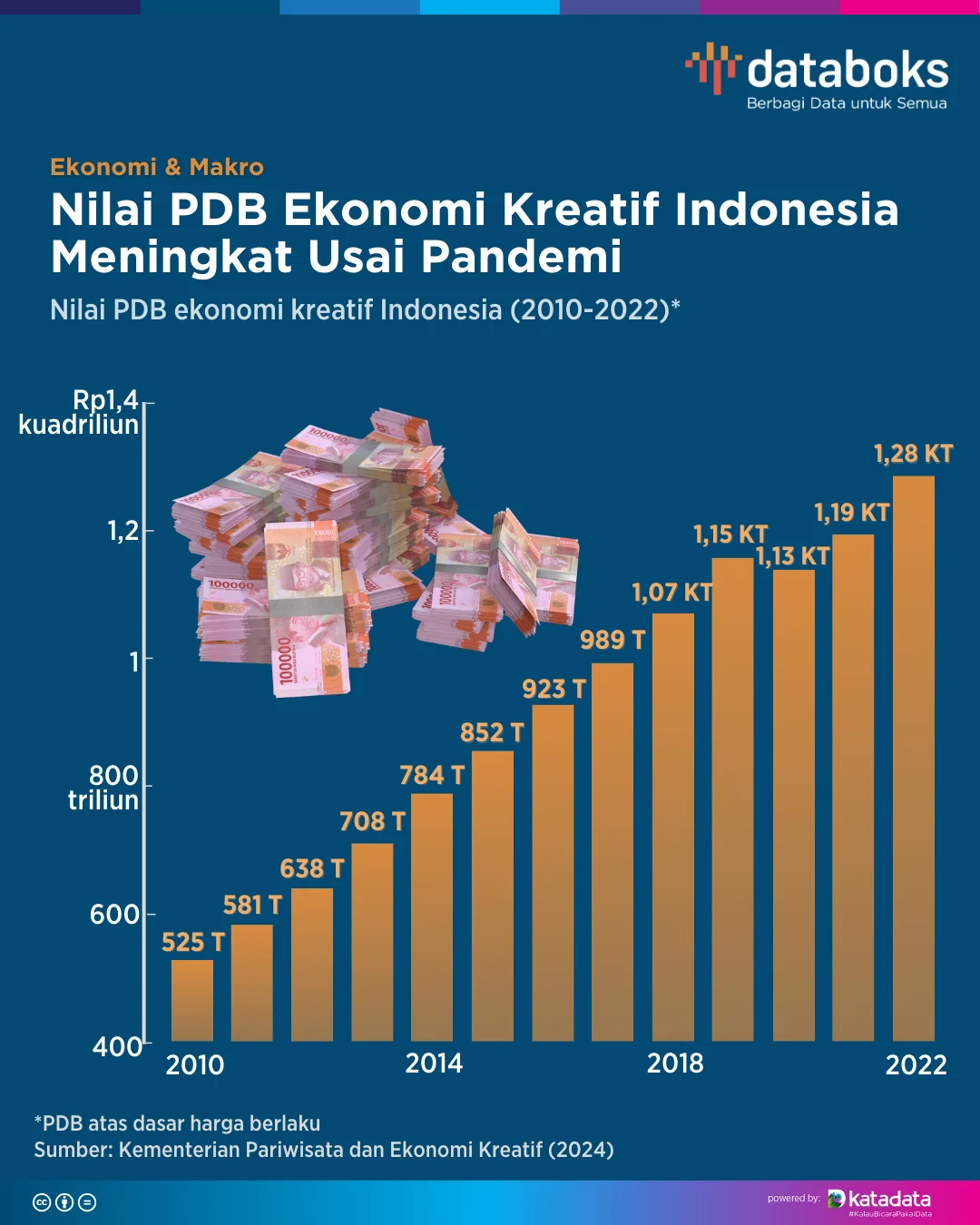 LPEM UI Prediksi Pertumbuhan PDB Kuartal I 2026 Mencapai 5,48 Persen