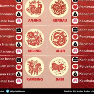 Macan Tak Terbendung! 6 Shio Paling Beruntung di Sabtu, 18 April 2026