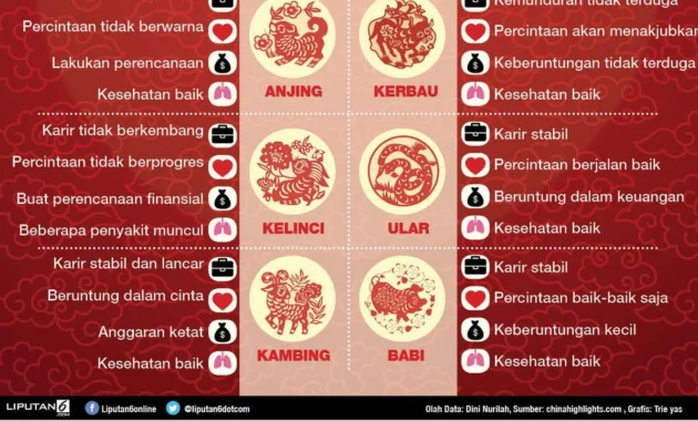 Macan Tak Terbendung! 6 Shio Paling Beruntung di Sabtu, 18 April 2026 Macan Tak Terbendung! 6 Shio Paling Beruntung di Sabtu, 18 April 2026