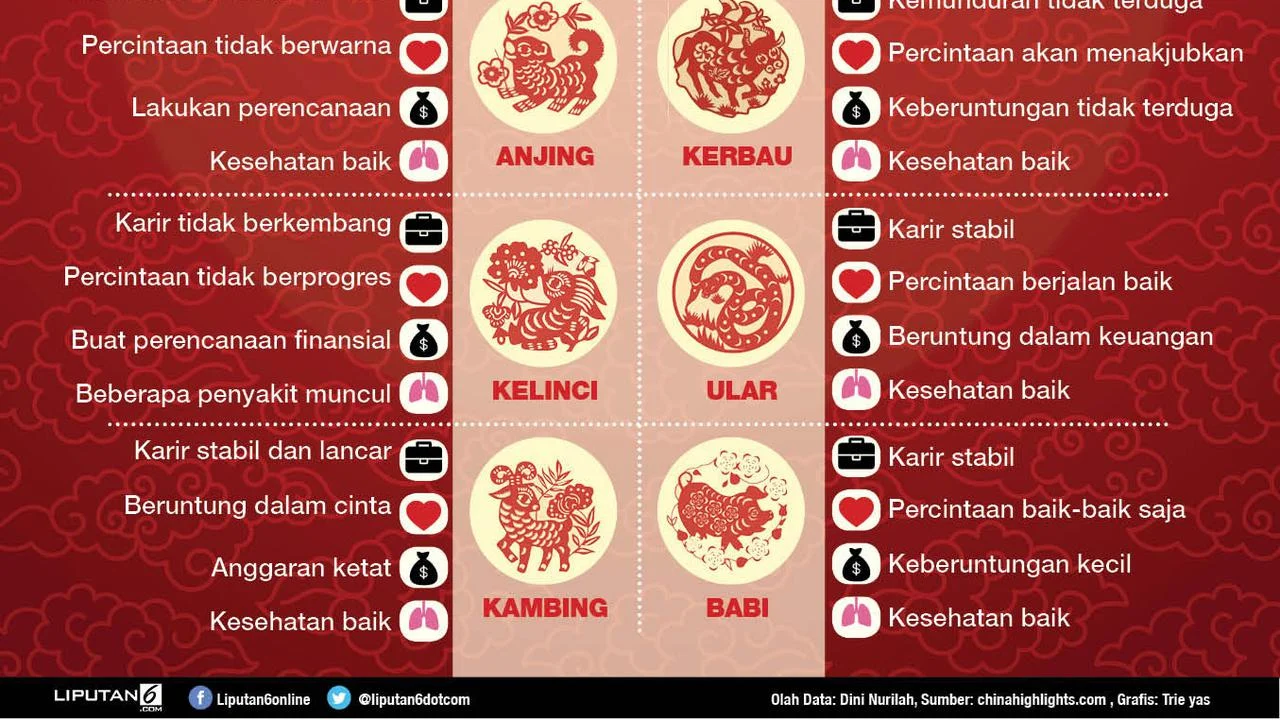 Macan Tak Terbendung! 6 Shio Paling Beruntung di Sabtu, 18 April 2026
