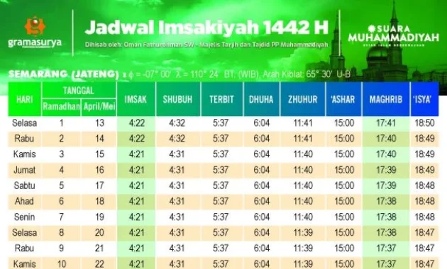 Magrib Hari Ini: Jadwal Tepat, Tradisi Jawa, dan Cara Mengqodho di Kota Surabaya dan Jakarta