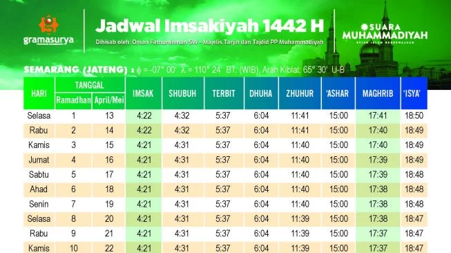 Magrib Hari Ini: Jadwal Tepat, Tradisi Jawa, dan Cara Mengqodho di Kota Surabaya dan Jakarta