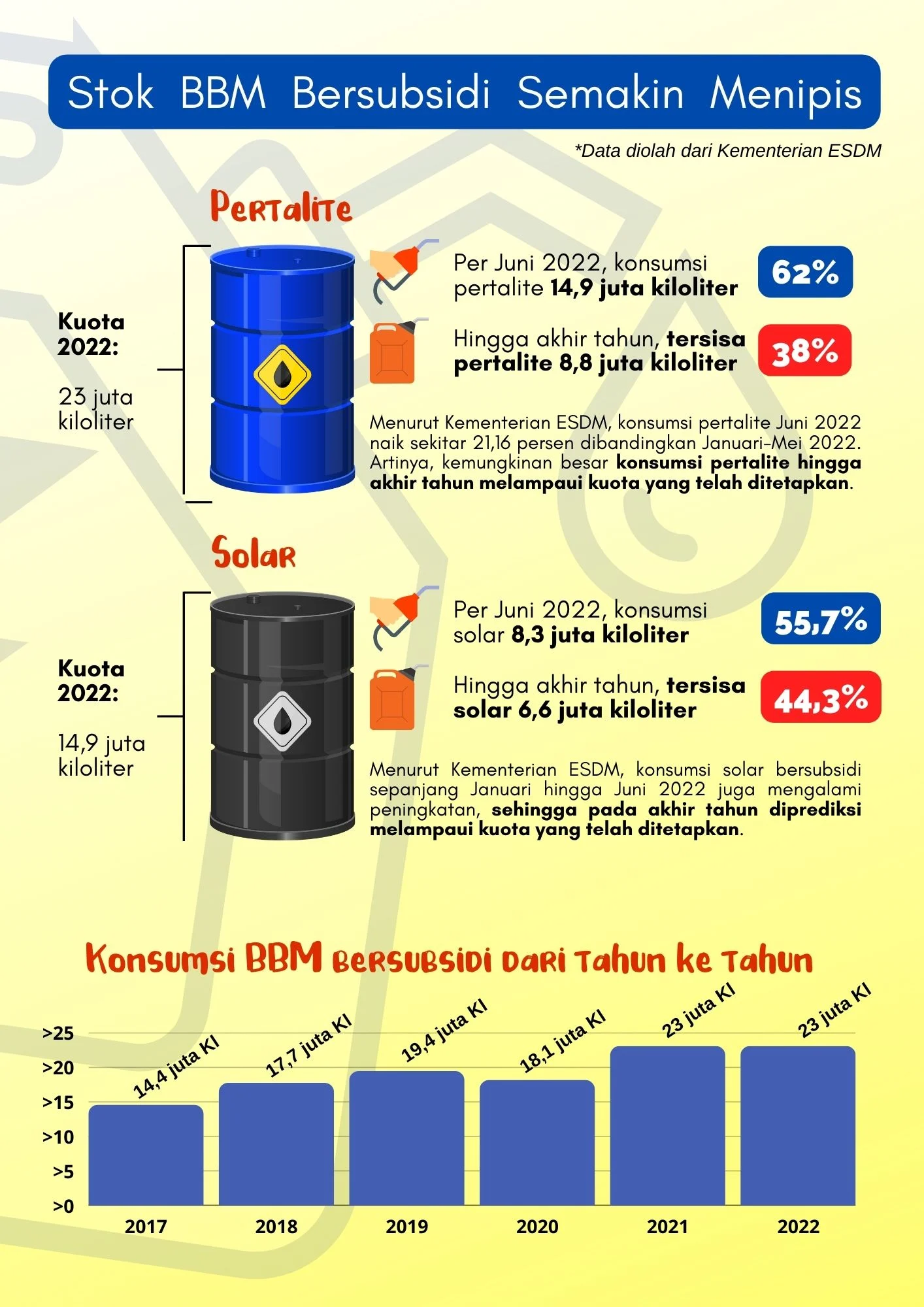 Mengapa Harga BBM Subsidi Tetap Stabil hingga 2026? Faktor Ekonomi, Kebijakan, dan Dampaknya
