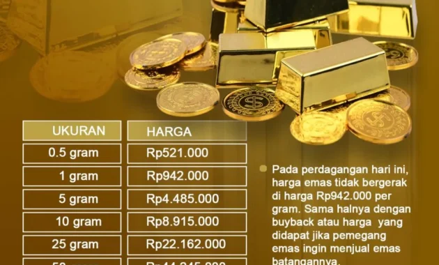 Mengapa Harga Emas Antam Bergerak Berlawanan dengan Emas Dunia? Ini Penyebab Utama