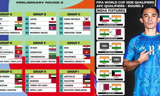 Mengejutkan! Genggaman Siaran FIFA World Cup 2026 Terbentur Hambatan Besar di India dan China Mengejutkan! Genggaman Siaran FIFA World Cup 2026 Terbentur Hambatan Besar di India dan China