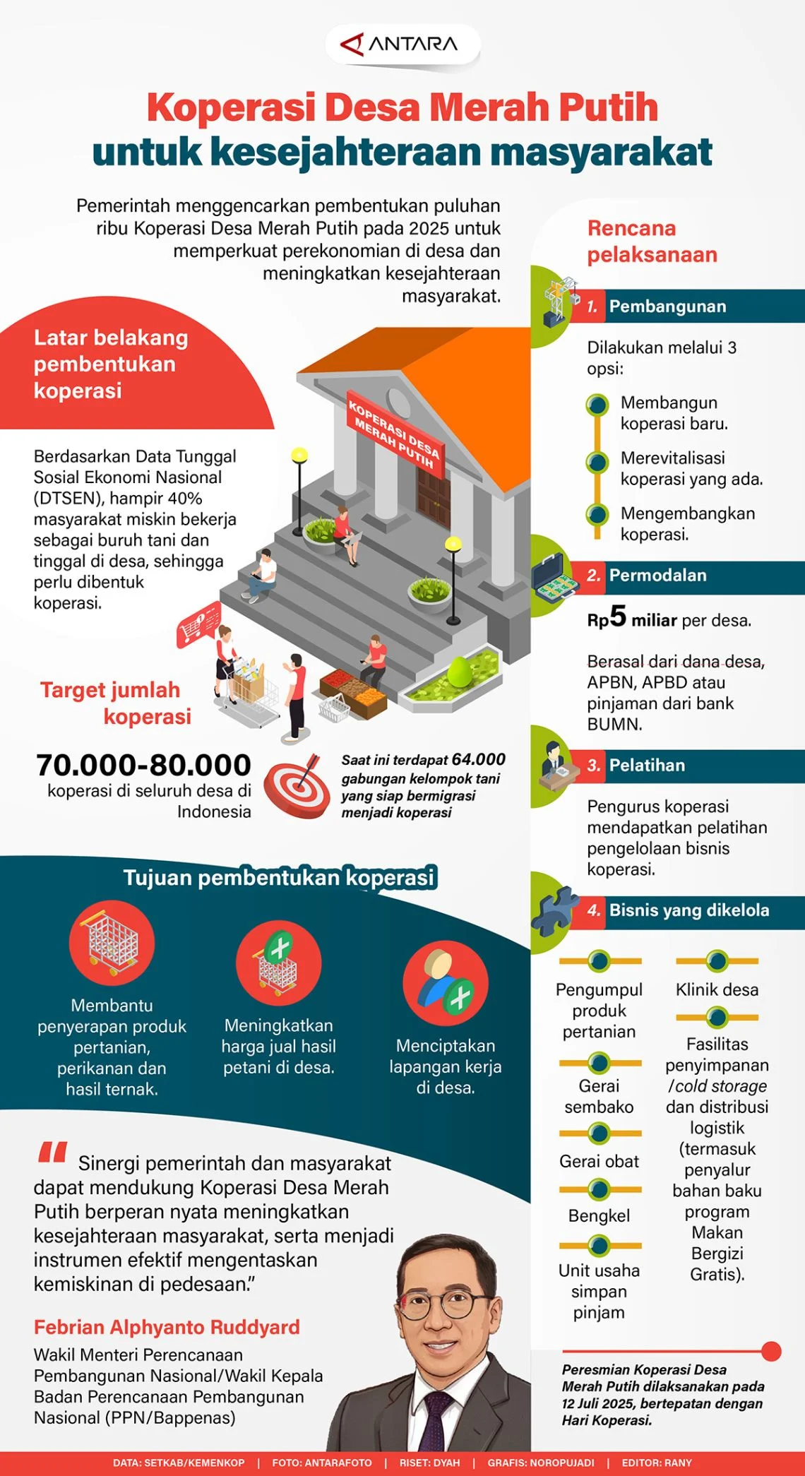 Mengenal CAT Seleksi Manajer Koperasi Merah Putih 2026: Aturan, Materi, dan Ambang Batas