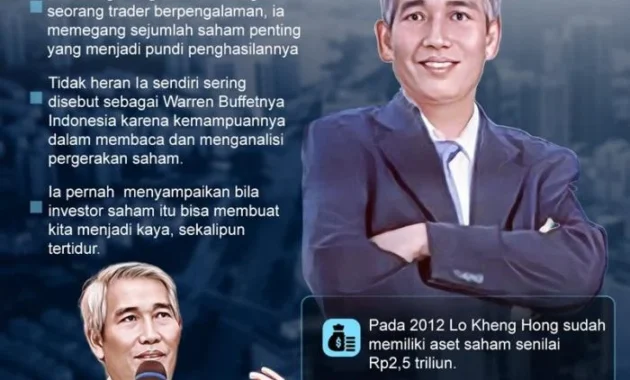 Mengenal Lo Kheng Hong: Investor Tiongkok yang Mengguncang Pasar Properti & Perkebunan Indonesia
