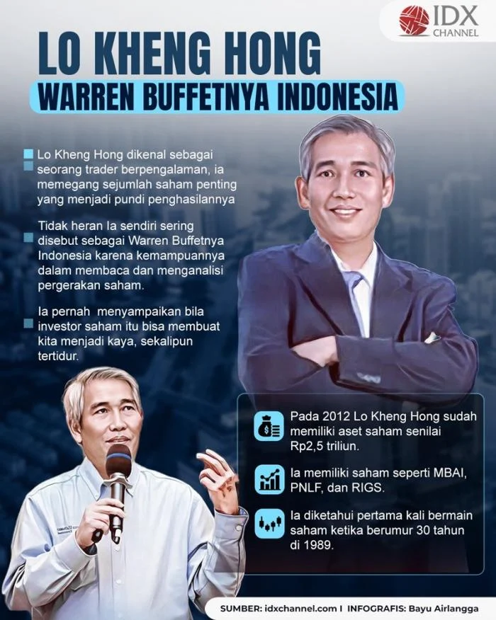 Mengenal Lo Kheng Hong: Investor Tiongkok yang Mengguncang Pasar Properti & Perkebunan Indonesia